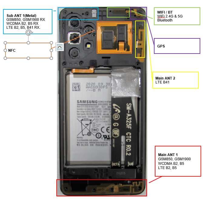 Mobile Phone - FCC ID A3LSMA325F - Samsung Electronics Co Ltd