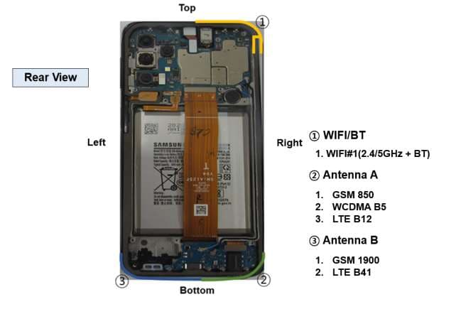 GSM/WCDMA/LTE Phone + BT/BLE, DTS/UNII a/b/g/n/ac and NFC - FCC ID A3LSMA326J - Samsung Electronics Co Ltd