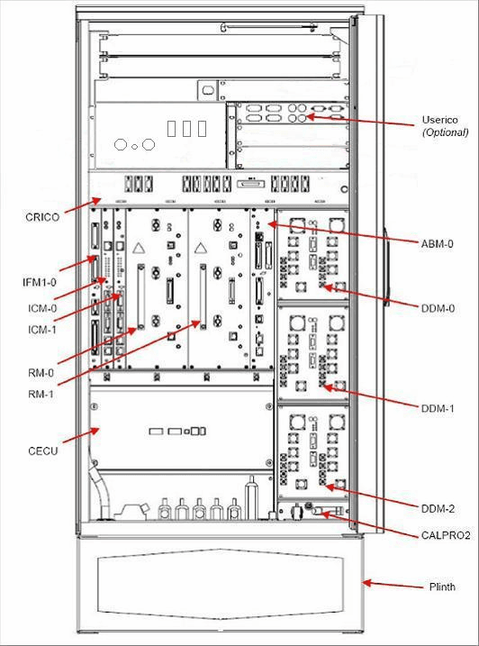 GSM 6000 Base Transceiver Station - FCC ID AB6BTS6000D - Avaya Canada Corporation