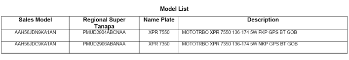 VHF Portable Transceiver w/BT & GPS - FCC ID ABZ99FT3085 - Motorola Solutions, Inc.