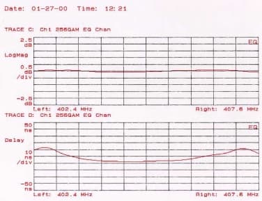 25 Watt Digital Transmitter System - FCC ID CHP8BUSD2500C - Thomson Broadcast & Multimedia, Inc. (2)