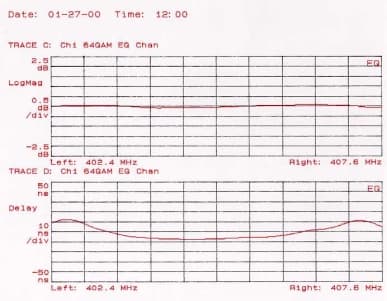 25 Watt Digital Transmitter System - FCC ID CHP8BUSD2500C - Thomson Broadcast & Multimedia, Inc. (1)