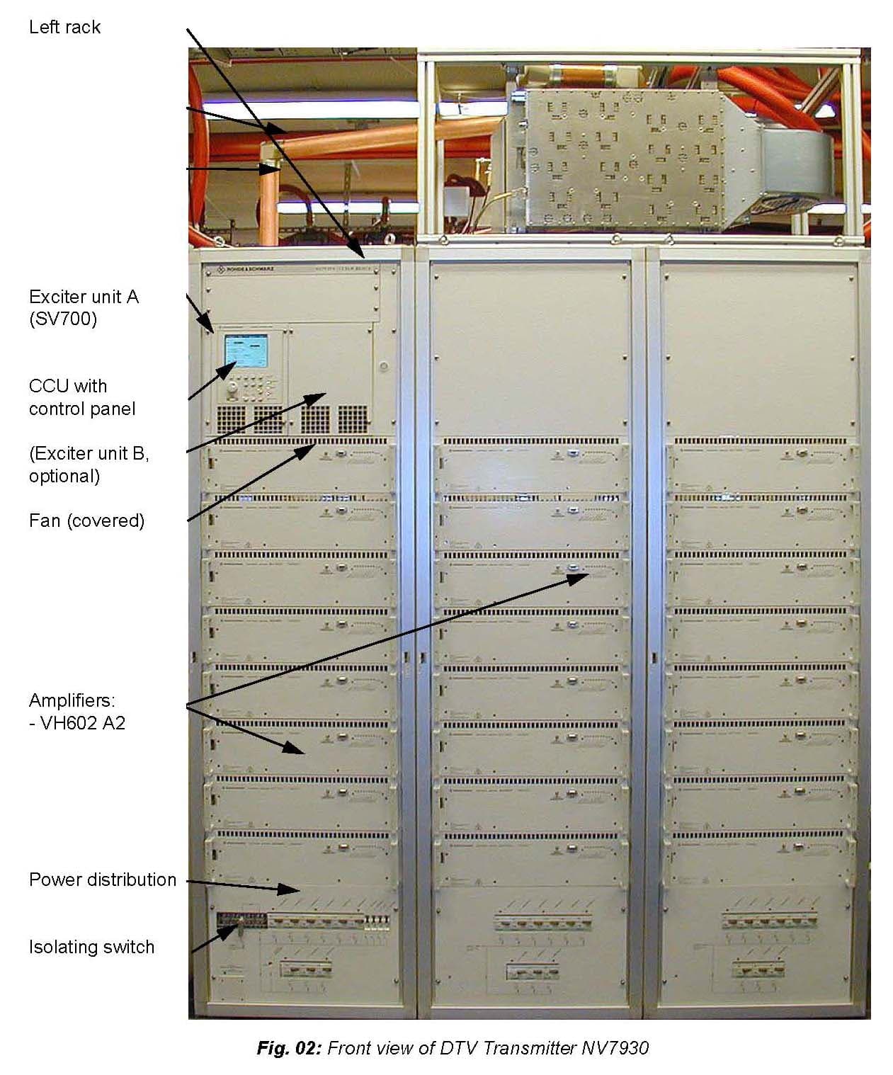 DMQ-T Sender (Transmitter) - FCC ID HFLNV7930 - Rohde & Schwarz Inc