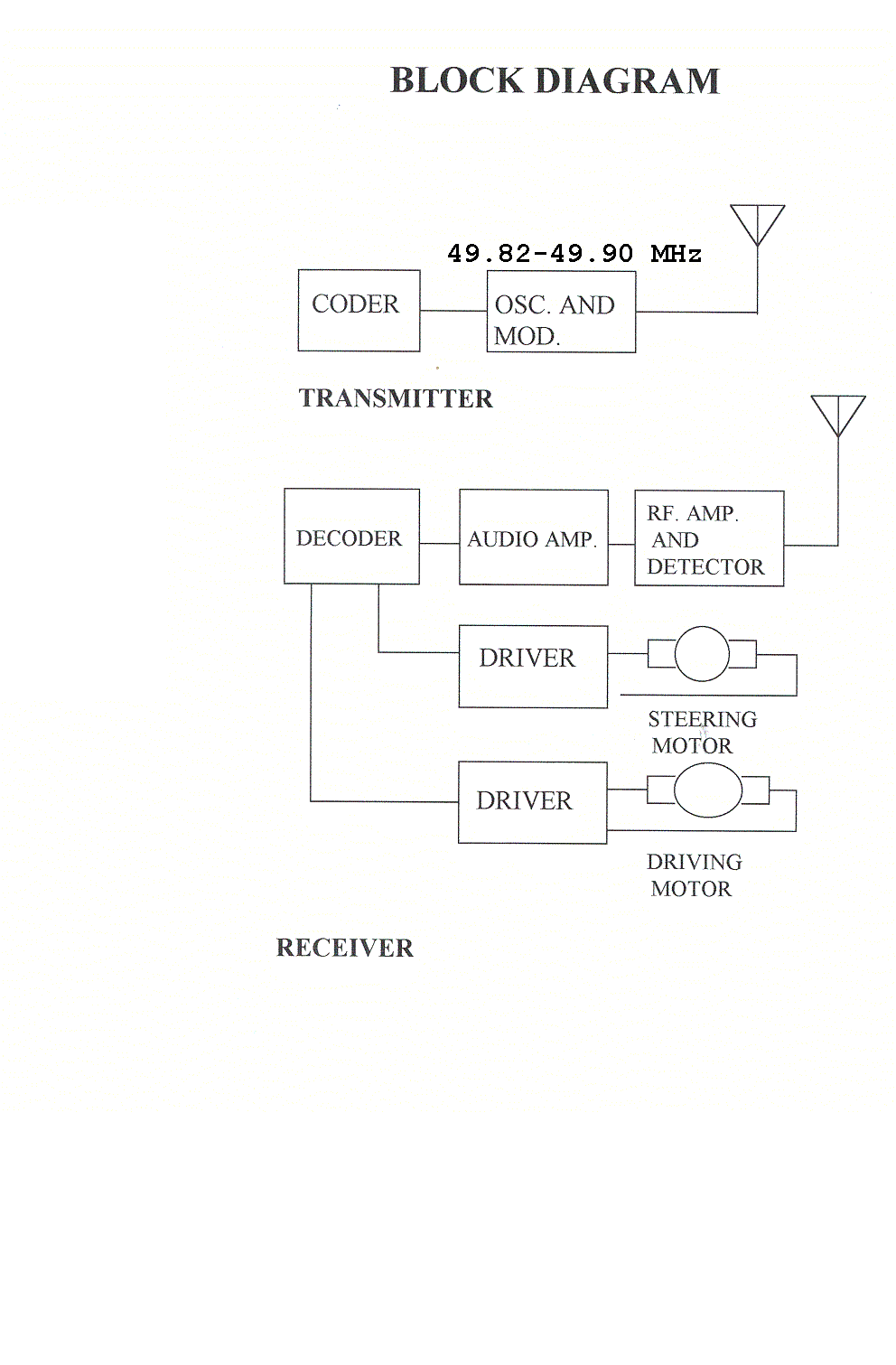 49.82-49.90MHz WIRELESS R/C TOY-RX - FCC ID IBH95958R - Union Concept Co Ltd