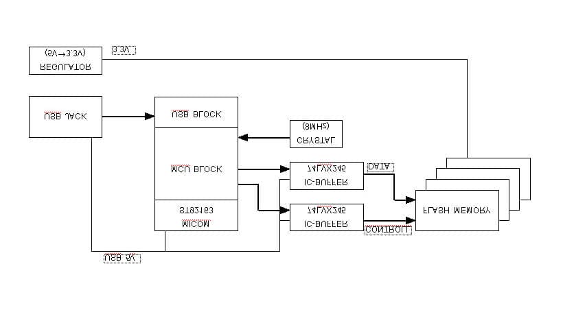 USB Storage Device - FCC ID P7CCTU - ORACOM Co., Ltd.