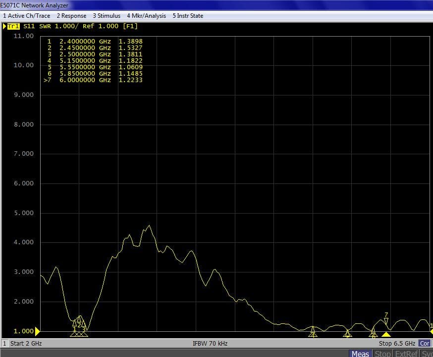 RTX-EM24-HPS-AI, RTX-EM24-HPS-AE - FCC ID RB4-RTXEM24HPS - AUREL Spa