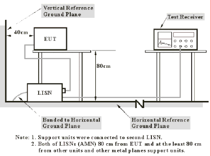 Energy Saving Lamp - FCC ID Q3CCANEL868 - Canel Lighting Co., Ltd.