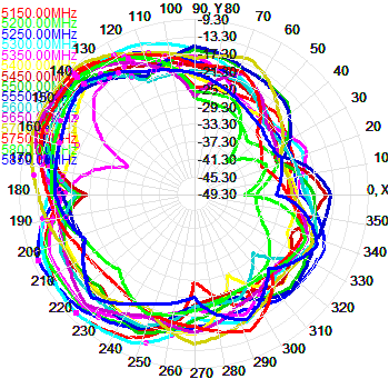 Product image for 2A2P9-AP306