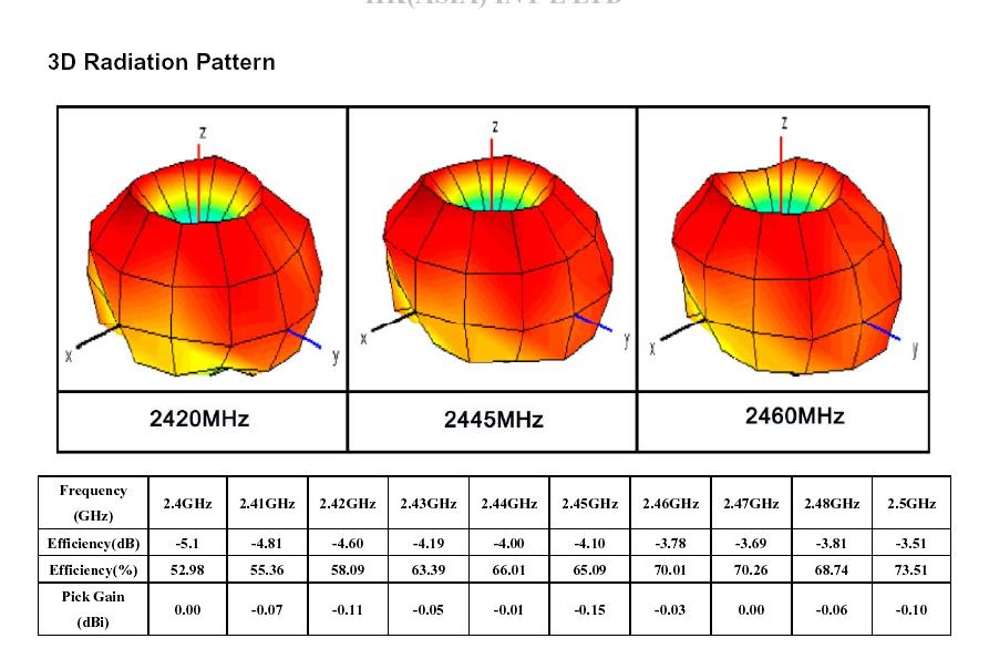 Product image for 2AGMXSJL6888