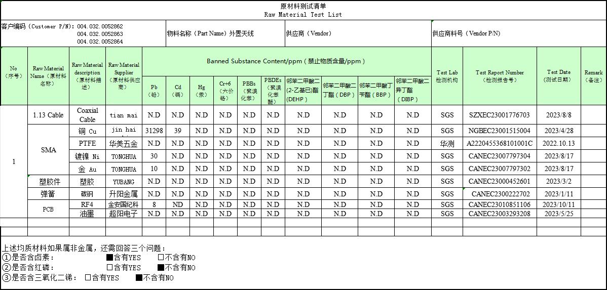 Product image for 2AL27-CMSTSCRN