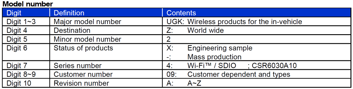 Product image for A269ZUA143