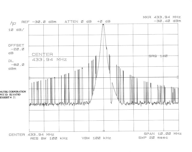 Product image for ELVAT8D