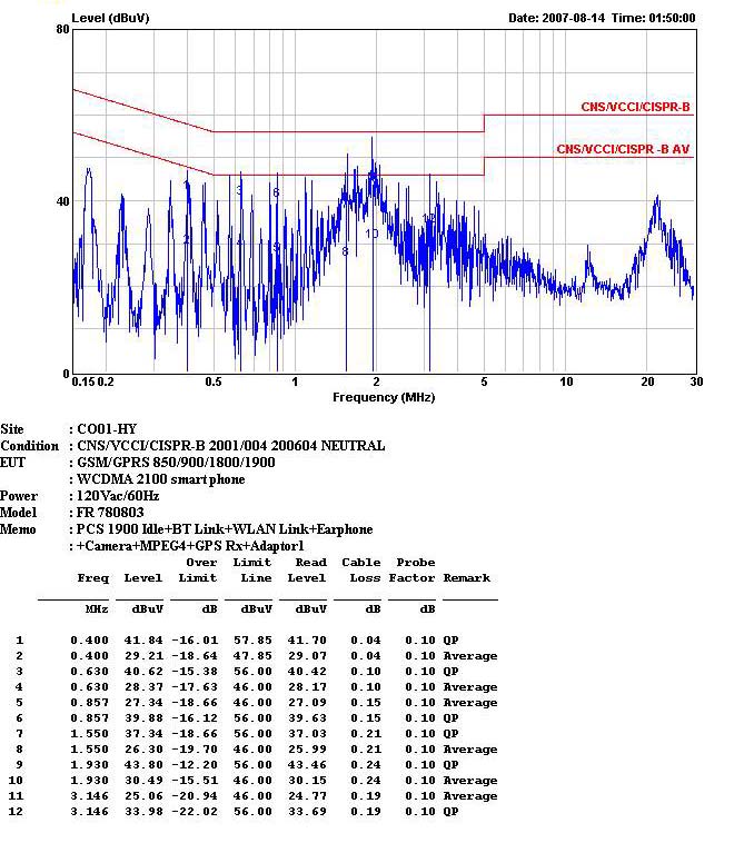 Product image for HD5QC900B