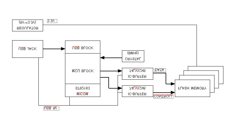Product image for P7CCTU
