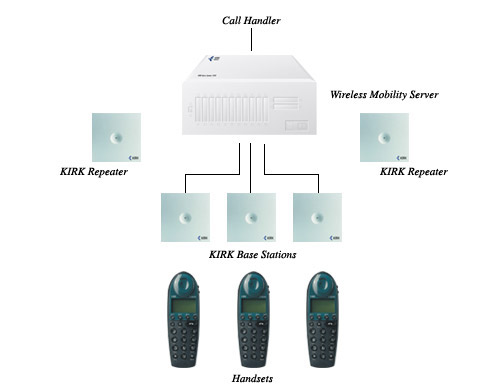 Product image for PXARFP4-1G9