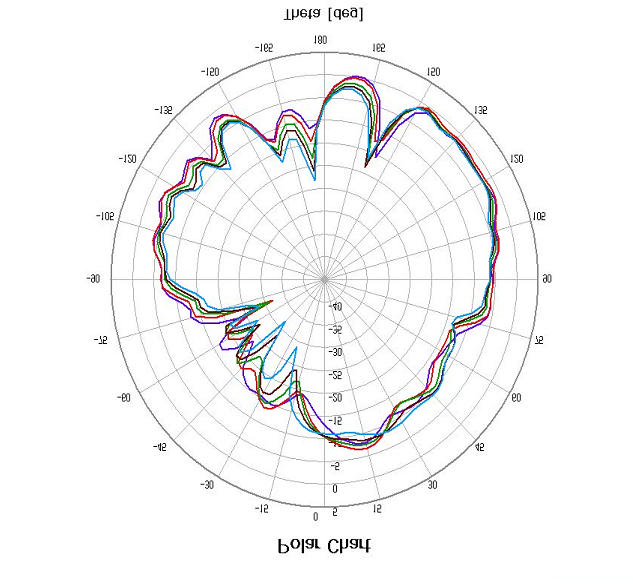 Product image for PY7DDA-2014
