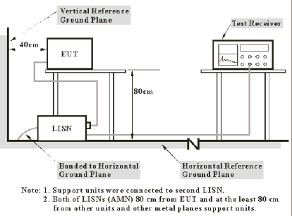 Product image for Q3CCANEL868