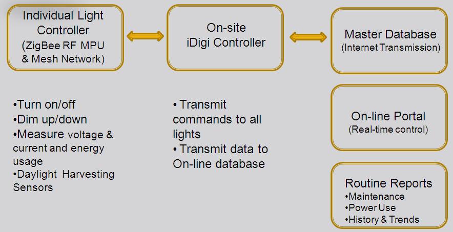 Product image for QDS-BRCM1089