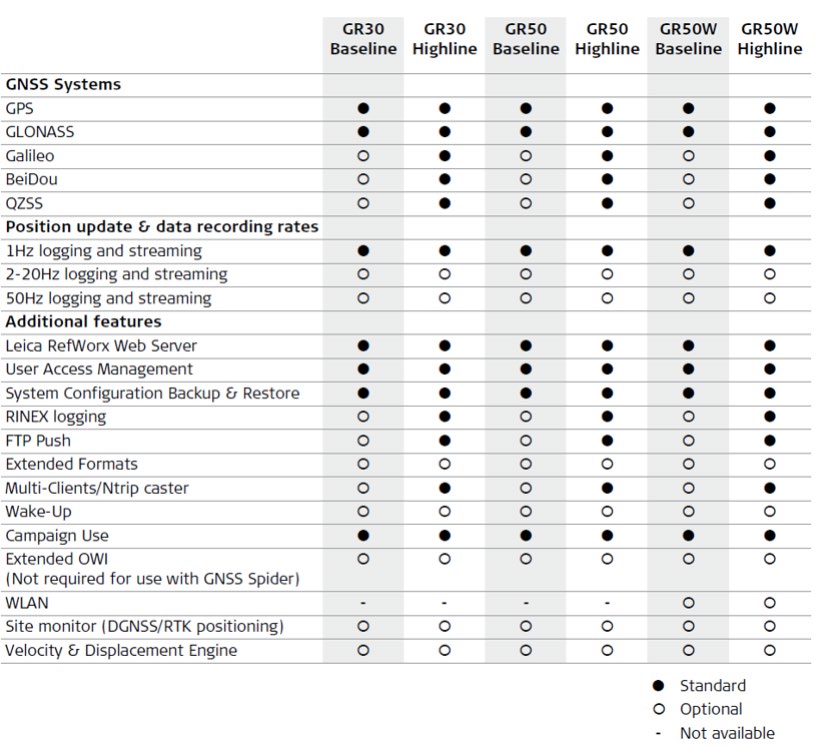 Product image for RFD-GR50W
