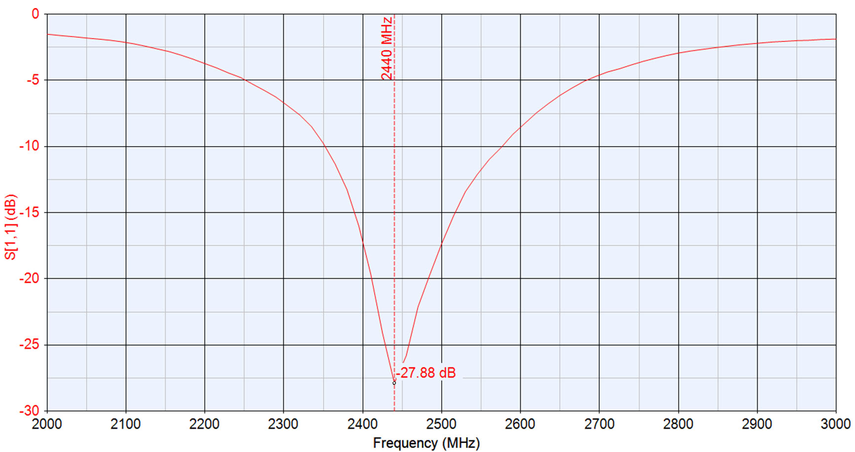 Product image for UF8SFK411