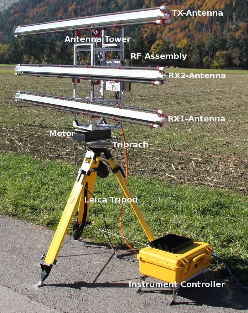 Product image for Y3Z-GPRI-II-1